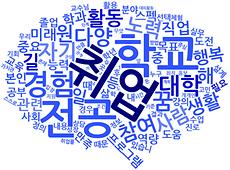 (보도사진) 전주대 학생들이 생각하는 학생성공 텍스트 분석 결과.jpg